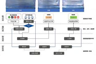 高管：勇士喜欢追梦在自己队 仍认为没有他球队就无法获胜