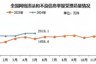 杜兰特：开拓者在第三节手感火热 我们的防守出现了问题